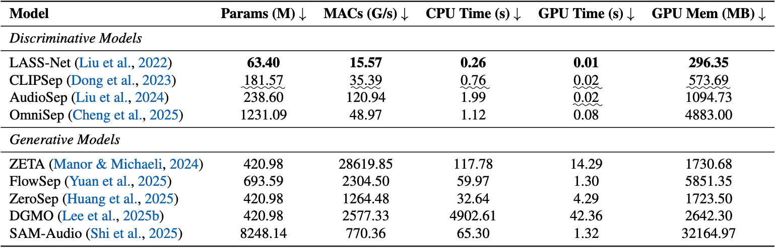 Efficiency comparison