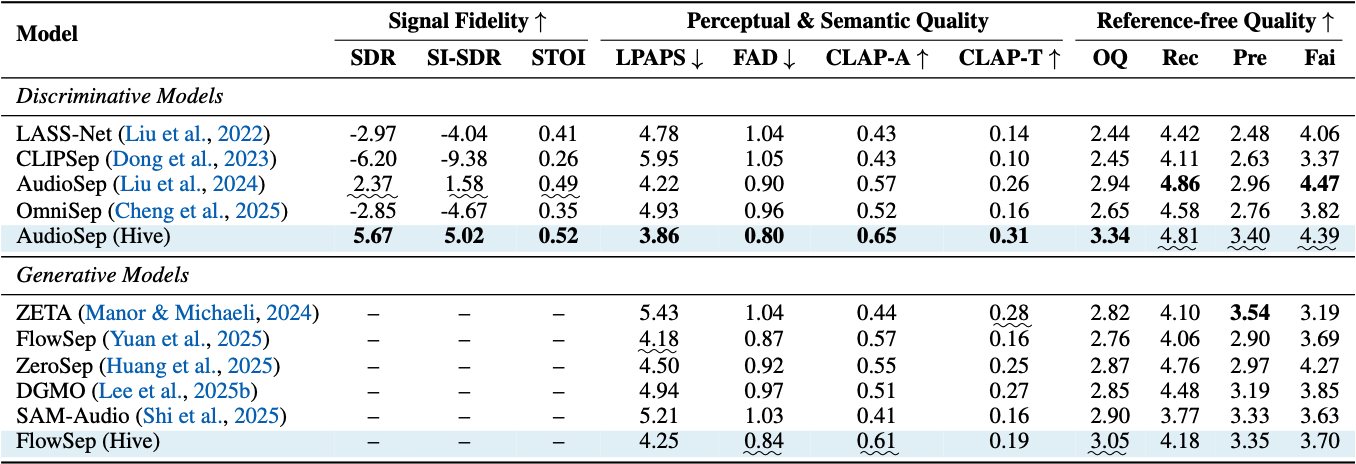 Separation results